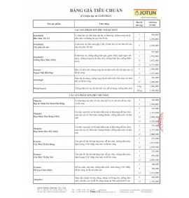 BẢNG GIÁ SƠN JOTUN MỚI NHẤT 08.11.2024