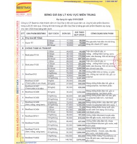 Bảng giá sơn Bestmix chính hãng mới nhất ngày 01.03.2025