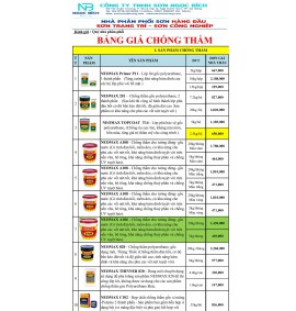 BẢNG GIÁ NEOMAX CHÍNH HÃNG MỚI NHẤT 01.06.2025